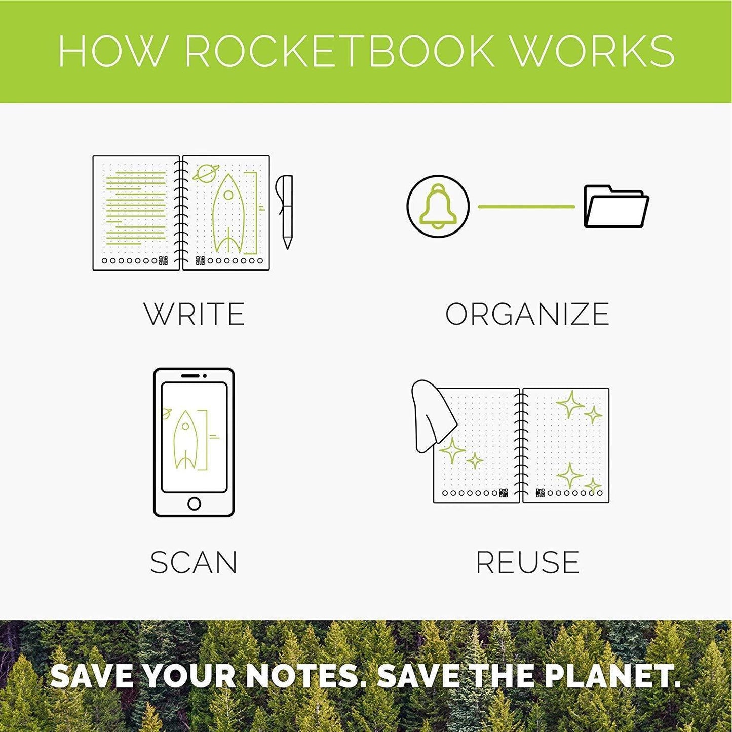 Rocketbook Core Reusable Smart Notebook | Innovative Eco-Friendly Digitally C...