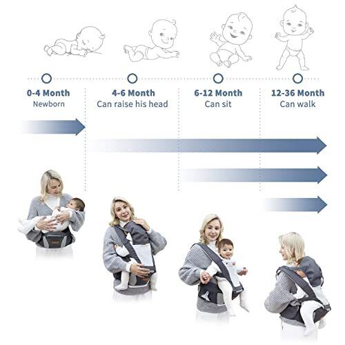 besrey Baby Carrier Front Facing Holder Hip Seat for Walk Men Carrier Face in...